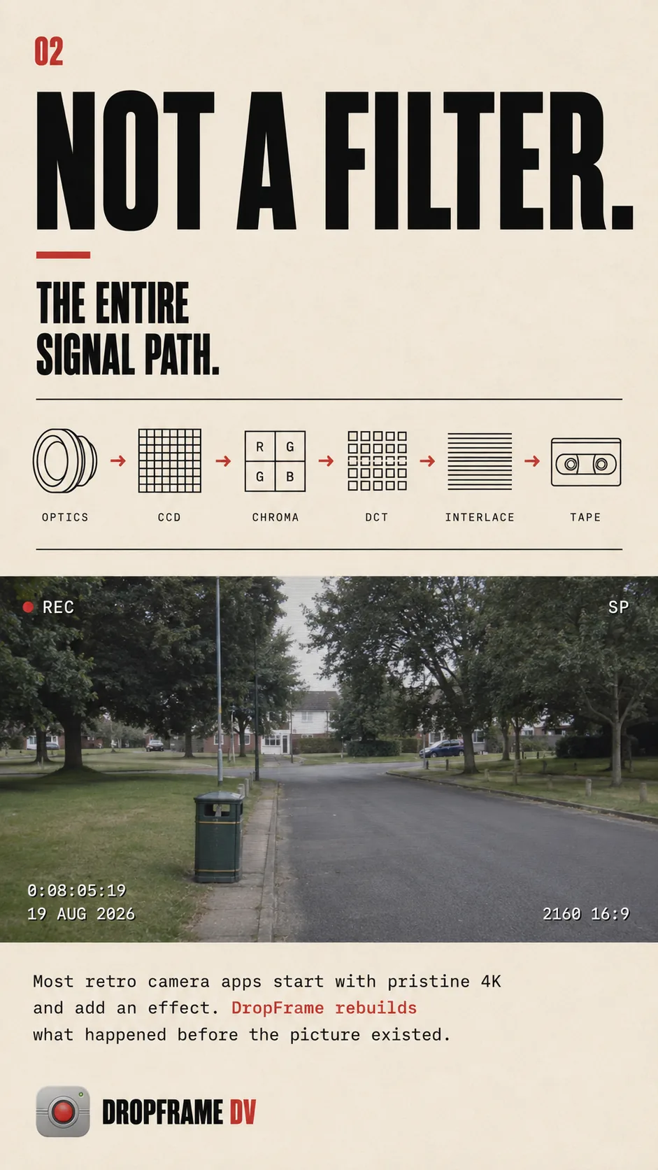 Not a filter — the entire signal path: optics, CCD, chroma, DCT, interlace, tape